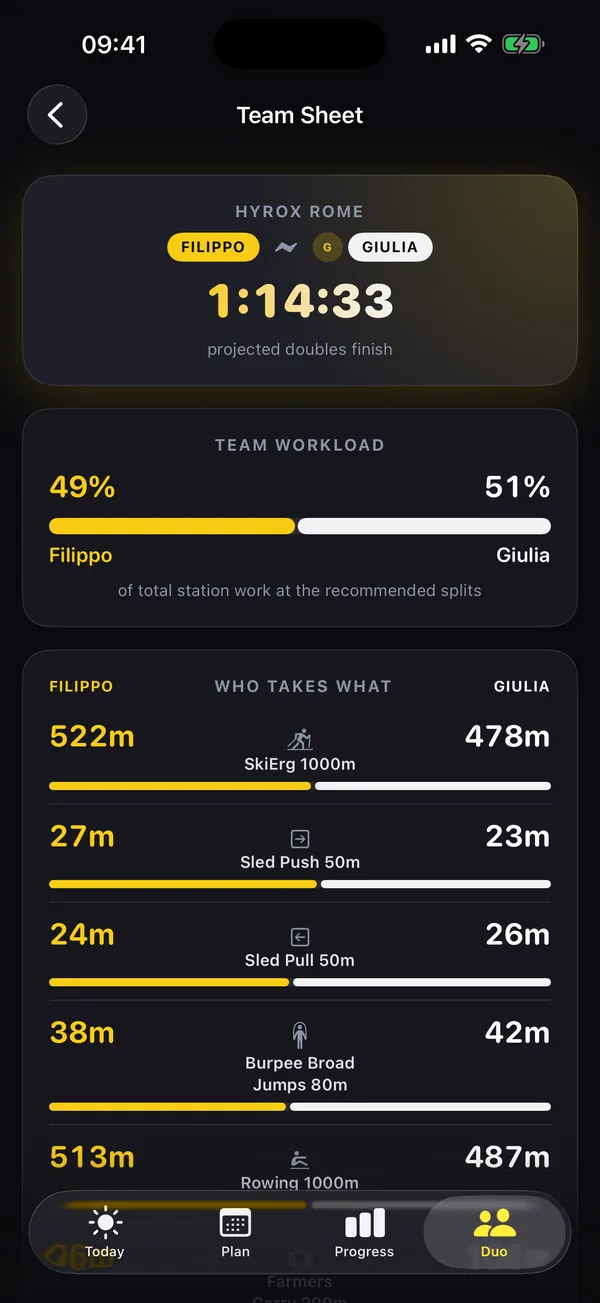 RoxDuo Team Sheet: doubles station splits and projected finish time